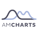 amCharts logo