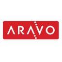 Aravo Solutions Inc logo